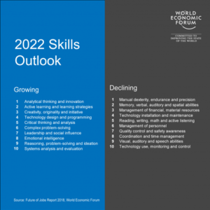 Employability WEF Top skills for the Future, Growing and Declining List